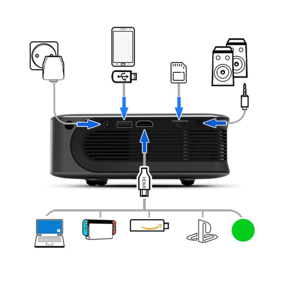 Portable Home Theater Projector - 3000 Lumens 480P