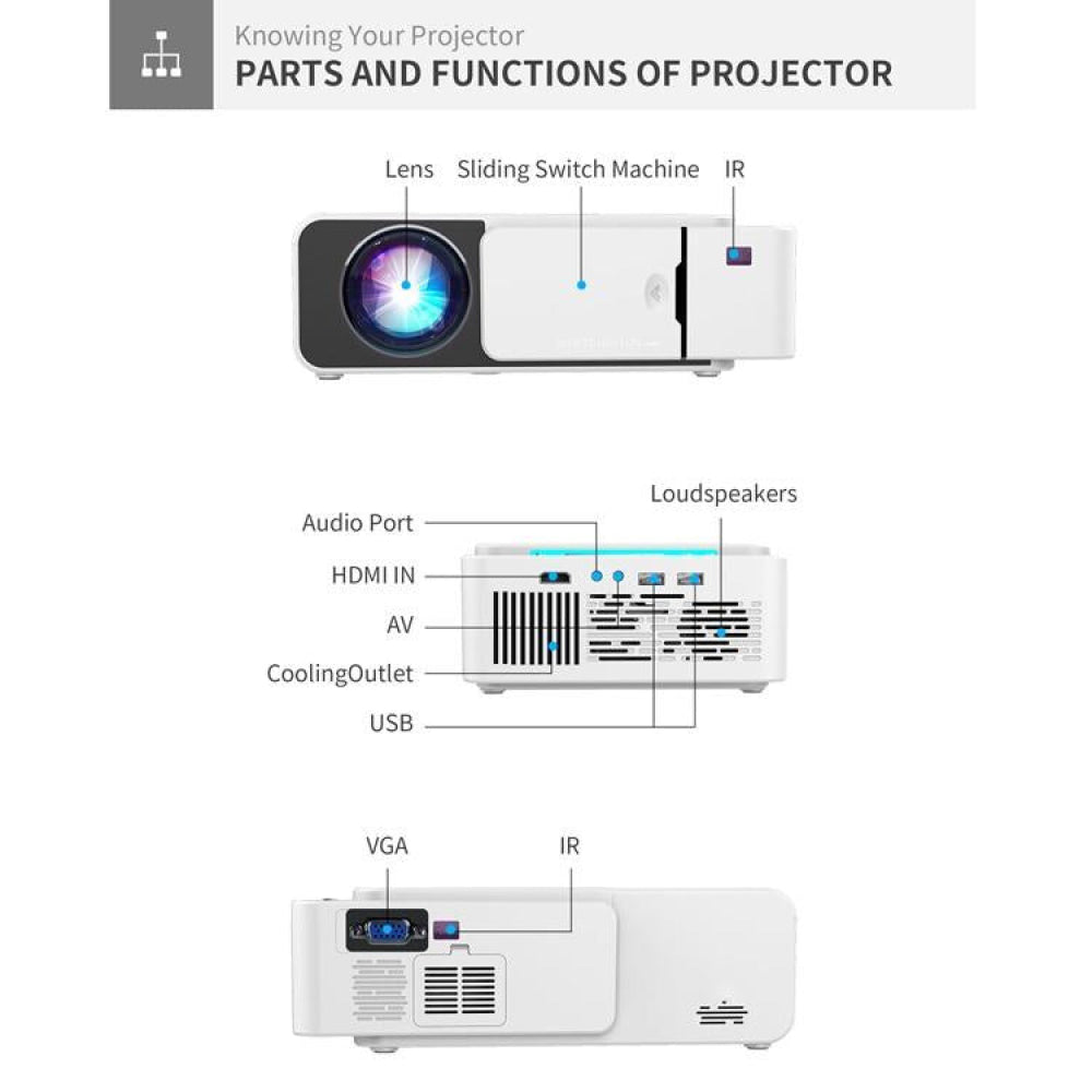 Smart Projector With 100 Ansi Lumens And 1024X600 Resolution Supports Hdmi / Sd / 2 Usb / Audio 3.5Mm Same Screen Version