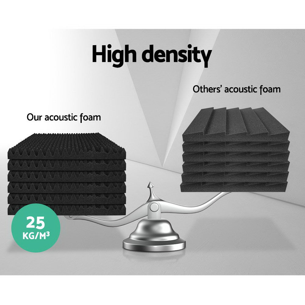 Alpha 20pcs Acoustic Foam Panels Studio Sound Absorption Eggshell 50x50CM