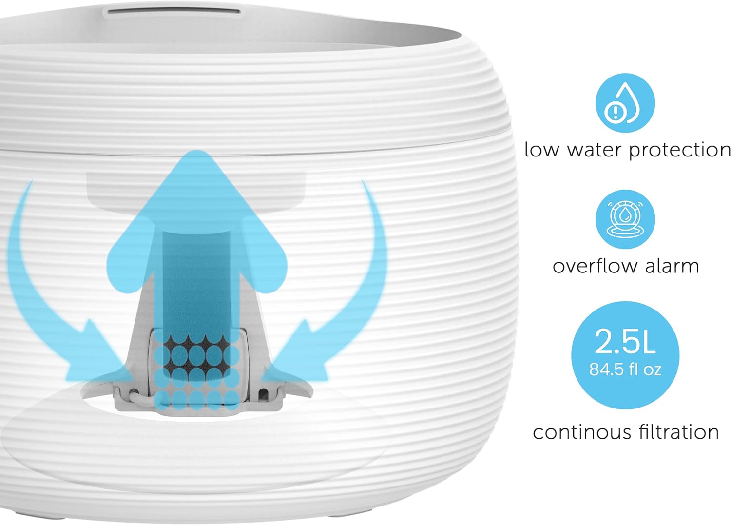 Smart Pet Water Fountain for Cats &amp; Dogs, 2.5L