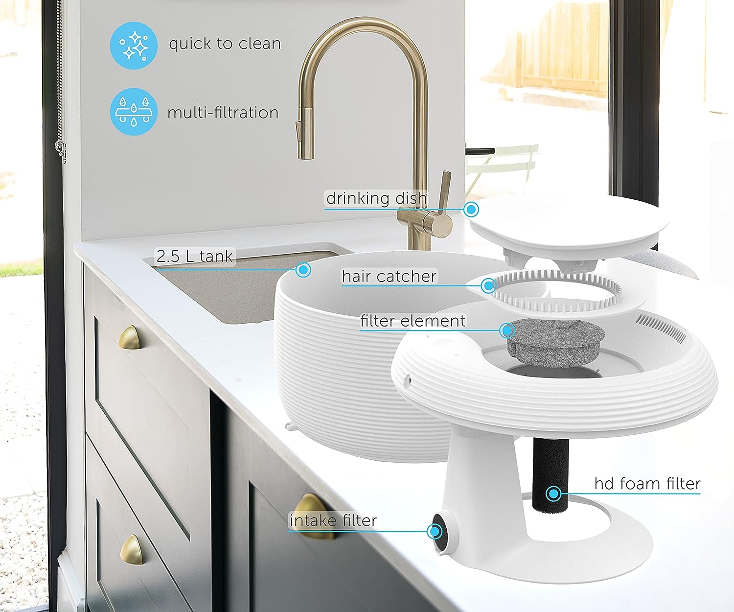 Smart Pet Water Fountain for Cats &amp; Dogs, 2.5L